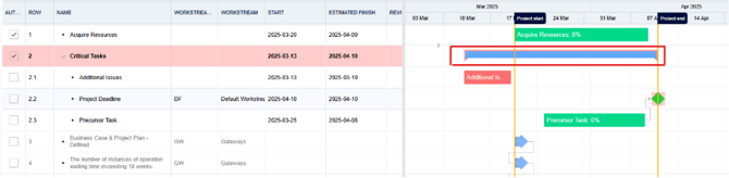 A screenshot of the β Gantt Page, The Summary Task has been surrounded in a red rectangle